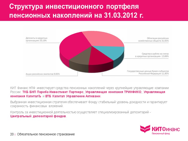 Структура инвестиционного портфеля  пенсионных накоплений на 31.03.2012 г. КИТ Финанс НПФ инвестирует средства